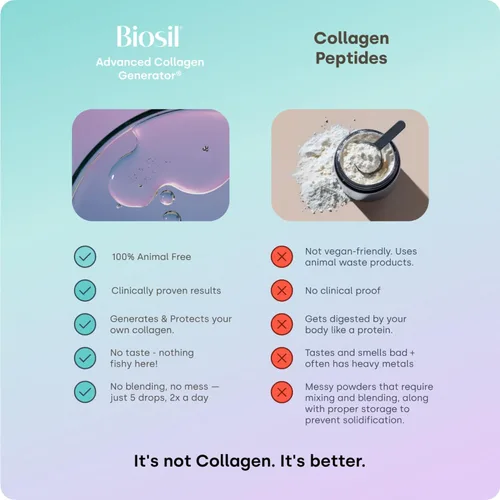 Miniatura 7 de Biosil Suplemento potenciador de colágeno – Gotas de 0.5 onzas líquidas, paquete de 2 – Activador patentado ch-OSA para piel, cabello, uñas