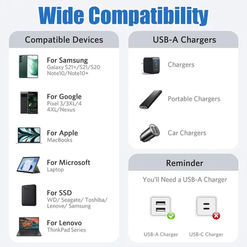 Miniatura 8 de Rixmie Cable corto USB-A a USB-C de 5.5 pulgadas, cable Android Auto para automóvil, carga rápida y sincronización de datos, ideal para automóvil