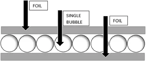 Miniatura 2 de Aislamiento de espuma de polietileno reflectante doble, rollo de burbujas de papel de aluminio de barrera radiante para protección térmica térmica