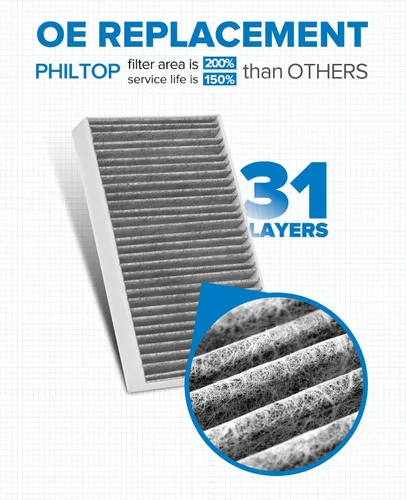 Miniatura 5 de PHILTOP Filtro de aire de cabina HEPA con carbón activado, compatible con Tesla modelo 3 2017-2025, modelo Y 2020-2025, filtro para arriba el olor a