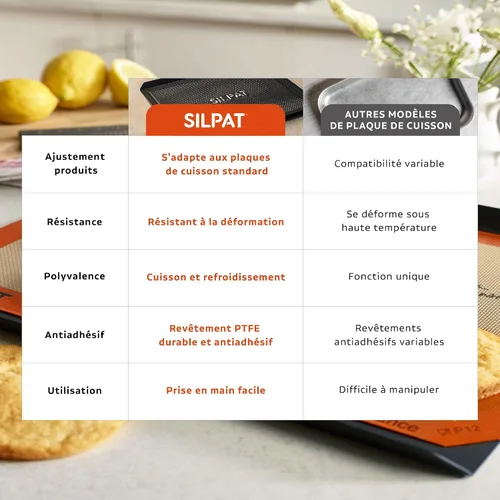 Miniatura 4 de Silpat The Original Cook N' Cool - Bandeja perforada para hornear, aluminio, 11 5/8" X 16 1/2