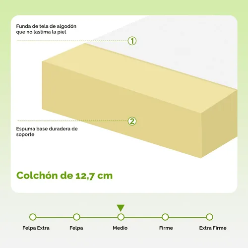 Miniatura 4 de PayLessHere Colchón individual de 5 pulgadas, colchón de espuma viscoelástica de gel de firmeza media, color blanco, con funda de cremallera