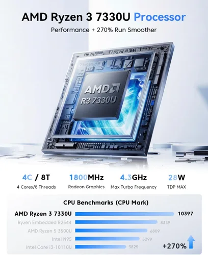Miniatura 2 de KAMRUI Pinova P2 AMD Ryzen 7330U (Beats 4300U/10110U/N95) Mini PC 16GB RAM 256GB SSD, hasta 4.3GHz, 4C/8T, 8MB L3 Smart Cache Mini computadoras