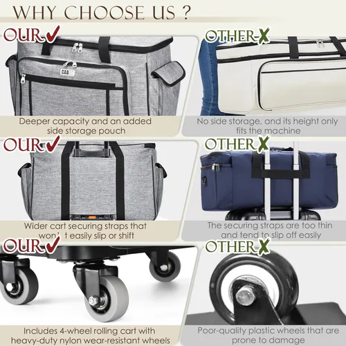 Miniatura 3 de CAB55 Estuche de transporte con ruedas para Cricut Maker 3/Maker 4/Maker/Explore 4/Explore 3/Explore Air 2, bolsa de almacenamiento de doble capa