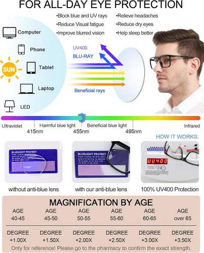 Miniatura 4 de MARE AZZURO Lentes de lectura con bloqueo de luz azul para hombres y lectores de computadora 1.0 1.25 1.5 1.75 2.0 2.25 2.5 2.75 3.0 3.5 4.0 5.0 6.0