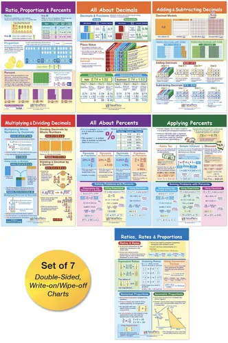 NewPath Learning Gráficos de tablón de anuncios de proporciones, decimales y porcentajes, juego/7 – laminado, de doble cara, a todo color, 12 x 18