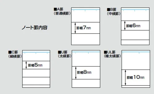 Miniatura 7 de KOKUYO Cuaderno Campus, B de 0.236 in, semi-B5, 30 hojas, 35 líneas, azul, paquete de 10, importación de Japón (NO-3BNX10)