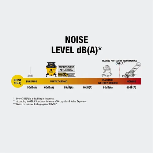 Miniatura 7 de DEWALT STEALTHSONIC - Aspiradora ultra silenciosa para tienda Wet Dry Shop Vac de 5 galones, aspiradora ultra silenciosa para tienda húmeda y seca