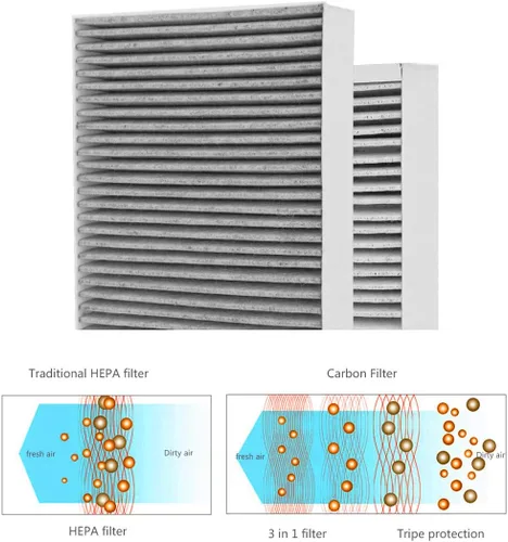 Miniatura 4 de 4 paquetes F1 de reducción de alérgenos de carbono + eliminación de olores, filtro de repuesto F1 HEPA para purificador de aire compatible con 3M