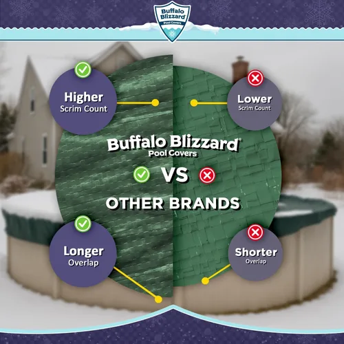 Miniatura 6 de Buffalo Blizzard Ripstopper - Cubierta redonda de invierno para piscina de 12 pies, cubierta verde resistente para cerrar piscinas sobre el suelo