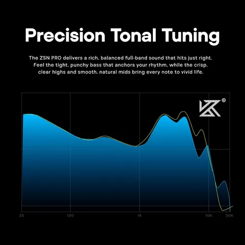 Miniatura 5 de Linsoul KZ ZSN Pro Dual Driver 1BA+1DD Hybrid Metal Earphones HiFi in-Ear Monitor with Detachable Recessed 2Pin Cable, Zin Alloy Panel