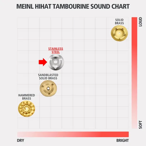 Miniatura 6 de Meinl Cymbals HTHH1BK Pandereta de hihat montable con jengibres de acero (VIDEO)
