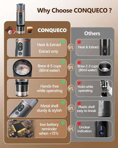 Miniatura 4 de CONQUECO Máquina de café espresso portátil: 12V eléctrica pequeña máquina de viaje Expresso - Autocalentamiento 8 tazas funciona