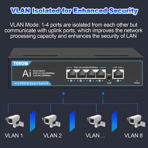 Miniatura 4 de Switch PoE Gigabit 4 puertos con 1 puerto 1000 Mbps Uplink, TEROW, 65W, alimentación incorporada, cumple con la actualización 802.3af/at Vlan