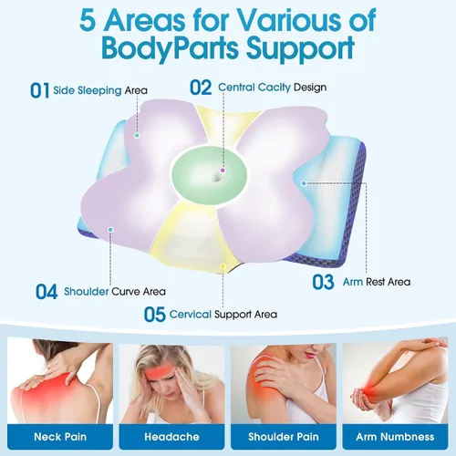 Miniatura 3 de CloudBliss Almohada cervical de espuma viscoelástica para cuello y hombro, almohada de contorno de cuello con funda refrescante, almohada de cama
