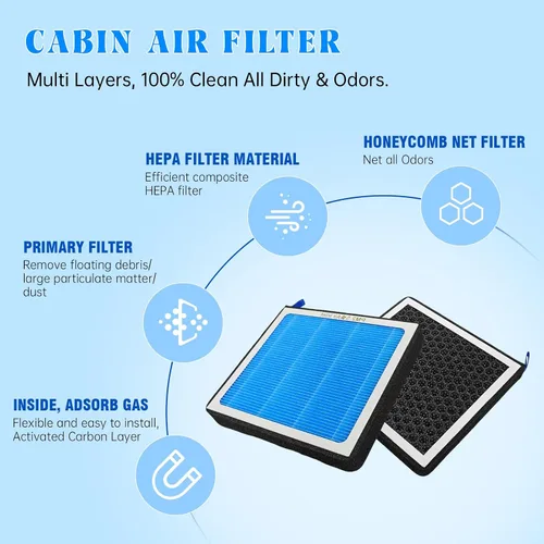 Miniatura 3 de MASHA Filtro de aire de cabina para Honda Accord (2023-2025) Civic (2016-2025) CR-V (2017-2025) Odyssey (2018-2025) con filtros de aire de repuesto