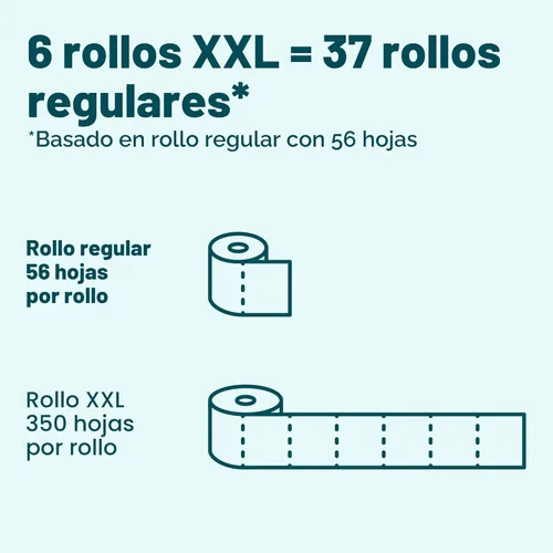 Miniatura 4 de Amazon Basics - Papel higiénico de 2 capas, 6 rollos = 24 rollos regulares, 350 hojas, (1 paquete de 6), sin perfume
