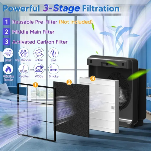 Miniatura 3 de Improvedhand AP-1512HH Filtro de repuesto para Coway Airmega Purificador AP-1512HH-FP AP-1518R AP-1519P, 1 paquete H13 True High Efficiency y 4