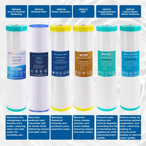 Miniatura 7 de H&G Lifestyles Filtro de agua de sedimento plisado micro de 20 x 4.5 pulgadas para toda la casa para agua de pozo, compatible con ECP20-20BB