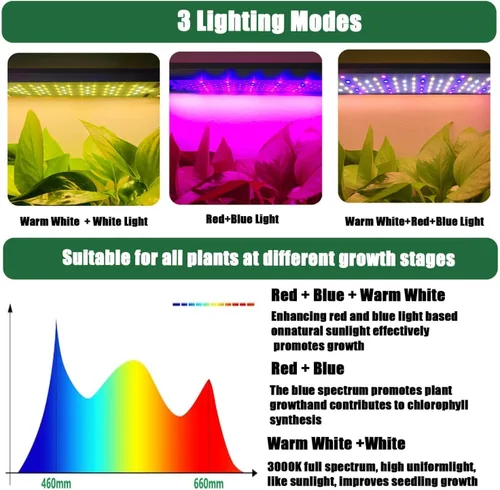 Miniatura 4 de Luces de cultivo para plantas de interior de 40 W, panel ultrafino, lámpara de cultivo de plantas de 11.8 pulgadas, luz blanca cálida y luz roja
