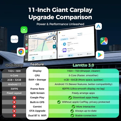 Miniatura 9 de LAMTTO Pantalla AI CarPlay de 11 pulgadas con aplicaciones de descarga de Google-Play y Gemini, 8 núcleos suaves, juego inalámbrico para Android