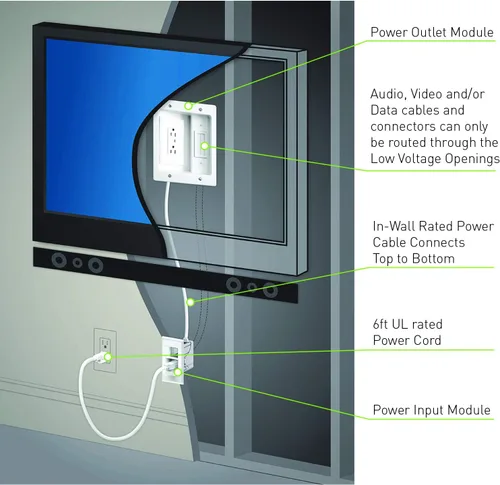 Miniatura 7 de Legrand, HT22U2WHR6 - Kit de alimentación para TV en casa, blanco, 6 pies de longitud, para oficina en casa y teatro
