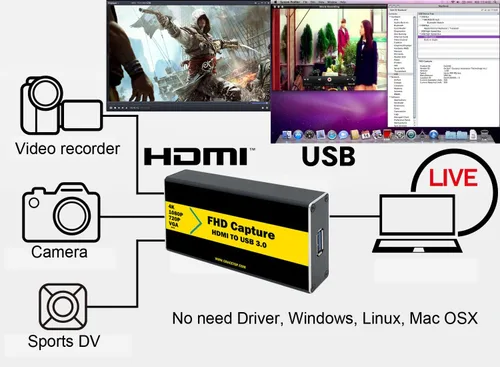Miniatura 2 de Tarjeta de captura de video 4K 30FPS 1080P 60FPS a USB 3.0 con cable HDMI 4K HDMI a USB 3.0 para compatible con Windows, Linux, macOS, transmisión
