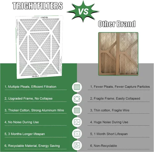 Miniatura 3 de TRIGHTFILTERS 18x24x1 Filtro de Aire 4 Paquete, Filtros de Aire Plisados de Defensa contra el Polvo MERV 8 de Reemplazo para Aire Acondicionado