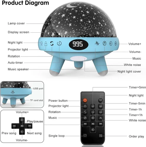 Miniatura 6 de YACHANCE Luz nocturna para habitación de niños con máquina de sonido, luz nocturna para bebé, proyector de estrellas, máquina de ruido blanco