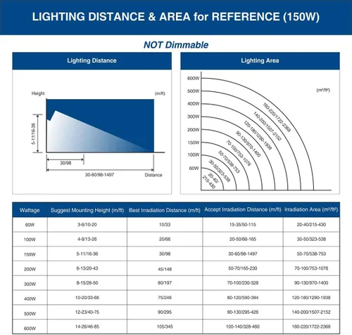 Miniatura 7 de Paquete de 2 focos LED de 100 W para exteriores, luces de seguridad superbrillantes de 8000 lúmenes, equivalente a 550 W, impermeable IP66, blanco