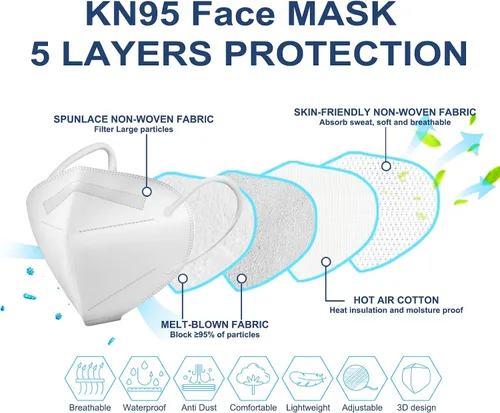 Miniatura 2 de KN95 Face Mask 5-Ply Breathable & Comfortable Filter Safety Mask