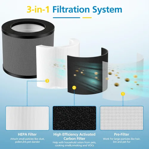 Miniatura 3 de TT-AP006 Filtro de repuesto compatible con TaoTronics TT-AP006, filtro HEPA 3 en 1 y filtro de carbón activado de alta eficiencia, paquete de 2