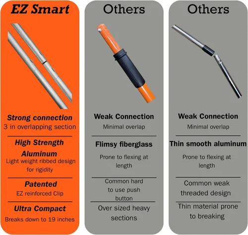 Miniatura 5 de EZ SMART Práctico gancho, gancho multiusos, codo ajustable, atornillado al poste de extensión de rosca estándar para colgar comederos de pájaros