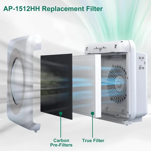 Miniatura 3 de AP-1512HH Filtro de repuesto compatible con Coway Airmega AP-1512HH y Airmega 200M Air Puri-Fier, AP-1512HH-FP, AP-1518R, AP-1519P, 4 filtros, 4