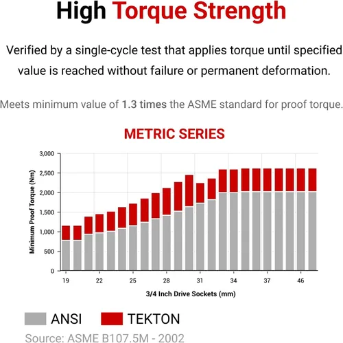 Miniatura 4 de TEKTON Unidad de 3/4 pulgadas x 0.748 in de profundidad de 6 puntos de enchufe SHD33119