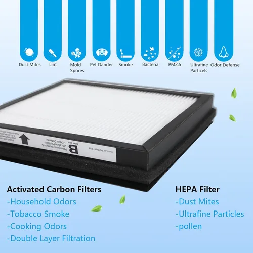 Miniatura 6 de Paquete de 2 filtros de repuesto Idylis Air Purifier Hepa B (2 HEPA + 2 filtros de carbono), apto para purificadores de aire Idylis AC-2125