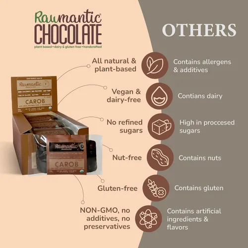 Miniatura 9 de Rawmantic chocolate Barra de proteína vegana de algarroba de 2.12 onzas, 2.12 oz, 12 barras