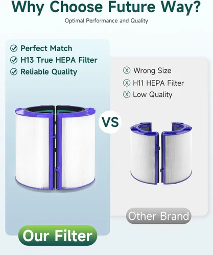 Miniatura 5 de Paquete de 2 filtros TP04 de repuesto compatibles con purificador de aire Dyson TP04 / HP04 / DP04, filtro de carbono de alta eficiencia de vidrio