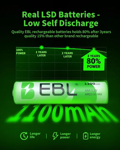 Miniatura 6 de EBL Baterías AAA recargables (16 unidades) Ready2Charge 1100mAh 1.2V Batería Ni-MH