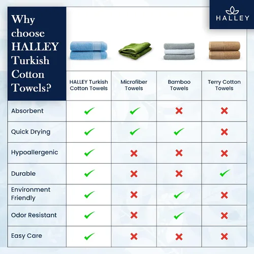 Miniatura 6 de HALLEY Toallas de baño 100% algodón turco (paquete de 4) – Calidad de hotel y spa – Toallas supersuaves, de secado rápido y absorbentes, para baño