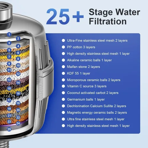 Miniatura 2 de Filtro de ducha de 25 etapas con 3 núcleos, maximiza la filtración de sedimentos de ducha y reduce el 97.45% del cloro en el agua de la ducha