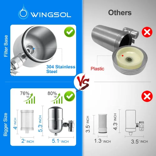 Miniatura 7 de WINGSOL Cartucho de filtro de repuesto para filtro de grifo compatible con: WS-FM001-PAC/5in1/PC/CRM/(LED), WS-FM002-PAC/(LED), fibra de carbono