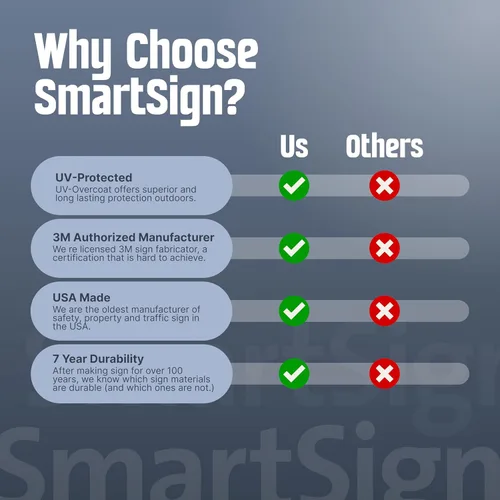 Miniatura 8 de SmartSign Letrero de estacionamiento reservado en blanco, paquete de 2 letreros de escritura, 18 x 12 pulgadas, compuesto de aluminio de 0.079 in