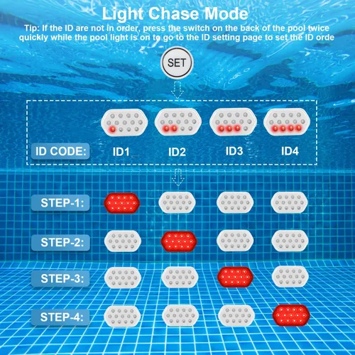 Miniatura 3 de QOLNBY - Luces para piscina, luces LED sumergibles recargables con control remoto, luces subacuáticas impermeables recargables IP68, luces