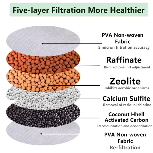 Miniatura 4 de Paquete de 2 filtros de agua para grifo, filtros de montaje en grifo, purificador, filtración de grifo de cocina, carbón activado, elimina cloro