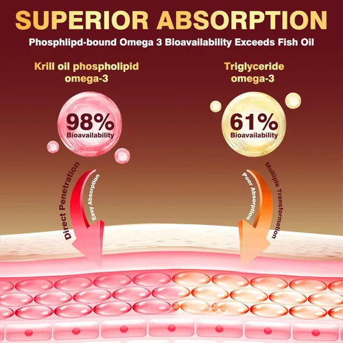 Miniatura 3 de Aceite de krill de 1200 mg, suplemento omega 3 de aceite de krill antártico con EPA, DHA, astaxantina y fosfolípidos para la salud del corazón