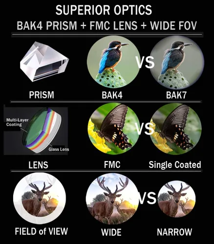 Miniatura 8 de Prismáticos Gosky 10x42 de Techo para Adultos, Prismáticos Profesionales HD para Observación de Aves, Viajes, Observación de Estrellas, Caza