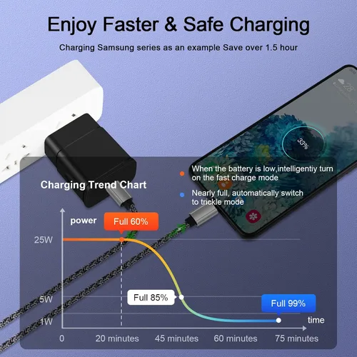 Miniatura 2 de Cargador rápido tipo C de 25 W USB C para Moto Razr 2024 2025 2026, Razr 70 Ultra/70+, Edge 60 Stylus/Moto G Play 2026 2024/G Power/G Stylus/G