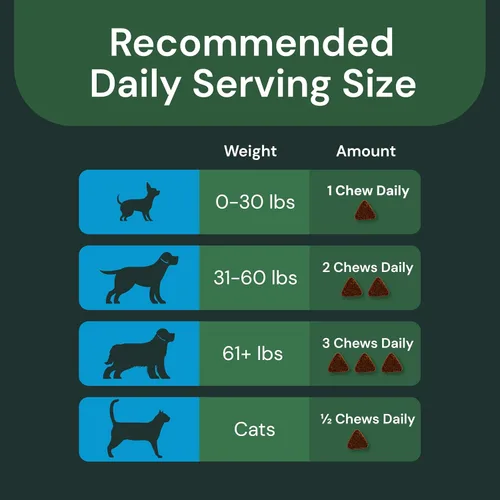 Miniatura 6 de VETRISCIENCE Max Veterinary Strength Calm & Confident Chews - Suplemento de estrés para mascotas - Apoya la función cerebral para gatos y perros