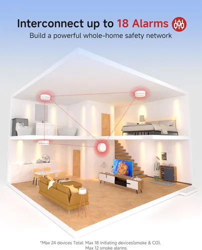 Miniatura 4 de Heiman Detectores de humo, alarmas de humo fotoeléctricas interconectadas inalámbricas que funcionan con baterías, certificado Ul 217 10º, mini
